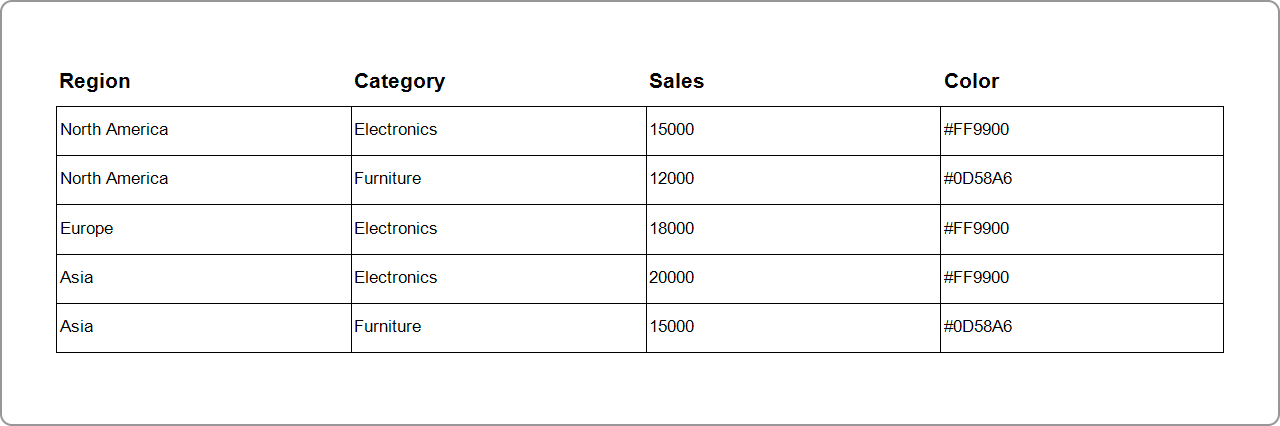 Table with data