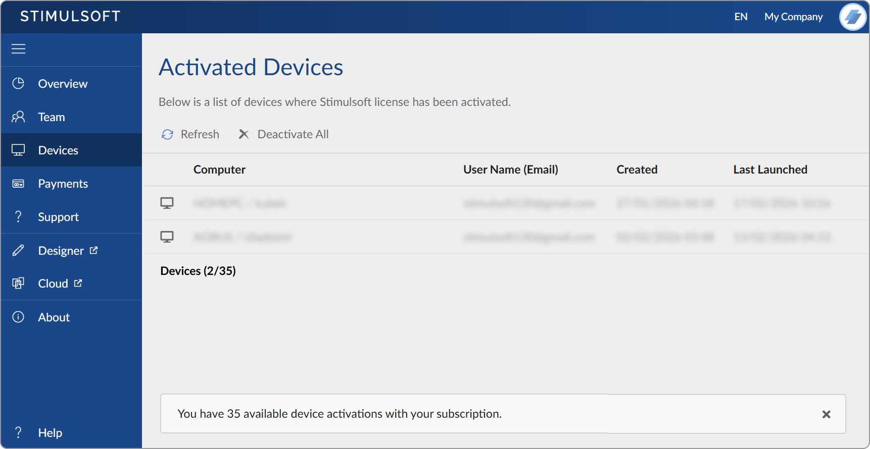 Activated devices