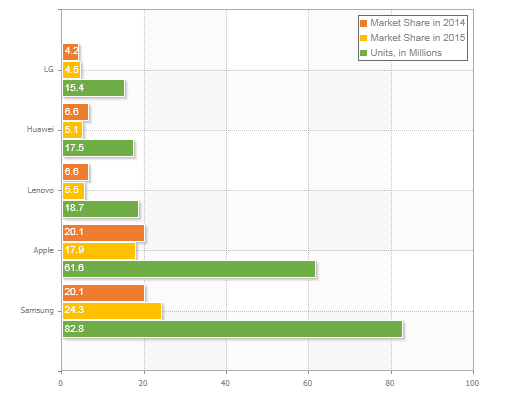 Animation of Charts Animation of Charts