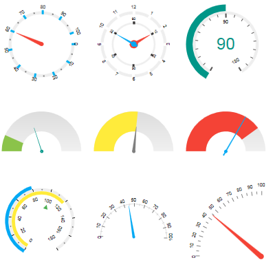 Radial Gauges Radial Gauges