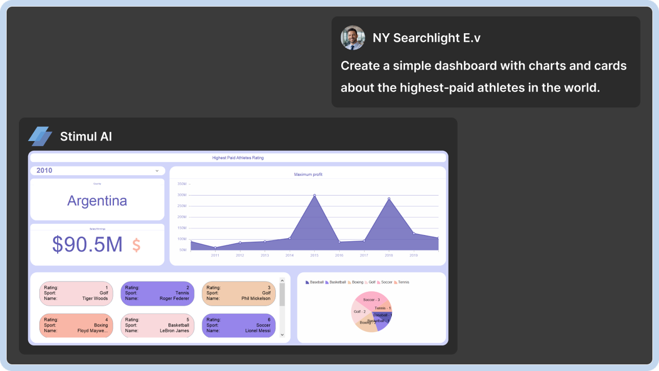AI assistant for creating dashboards