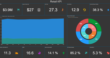 Retail KPI