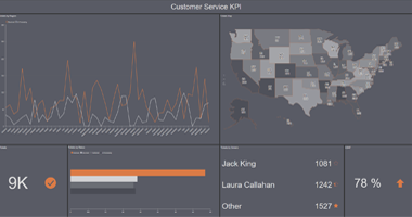 Customer Service KPI